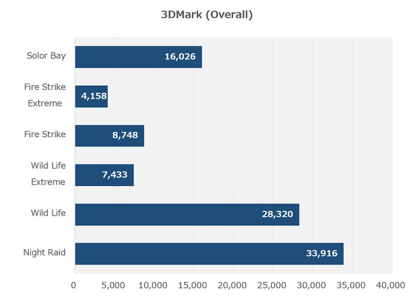 ASUS JAPAN m[gPC ExpertBook P5 P5405CSA 14^ ASUS AI ExpertMeet