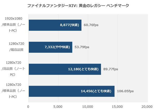 ASUS JAPAN m[gPC ExpertBook P5 P5405CSA ExpertBook P5 P5405CSA 14^ ASUS AI ExpertMeet