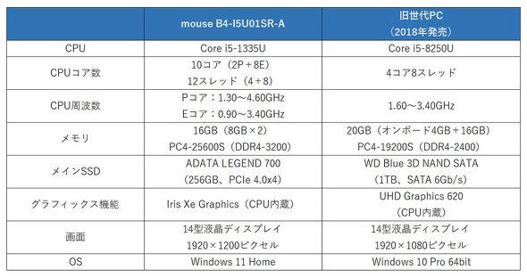 }EXRs[^[ mouse B4-I5U01SR-A 14^ m[gPC Core i5 X^_[hf