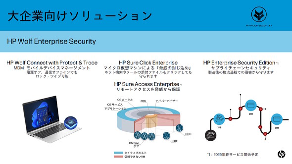 HP Wolf Enterprise Security