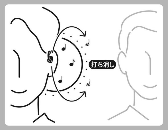 NTT�\�m���e�B �w�b�h�t�H�� �I�[�v���C���[ �C���t�H�� nwm �k�[�� ���i�g��