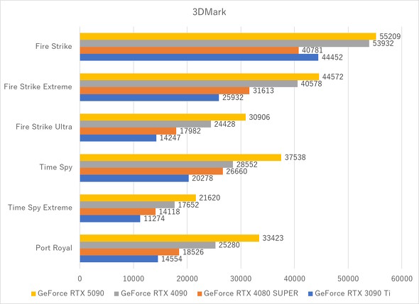 3DMark