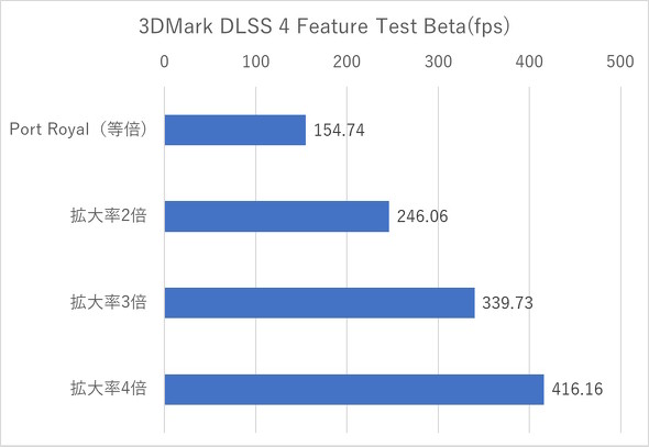 3DMark