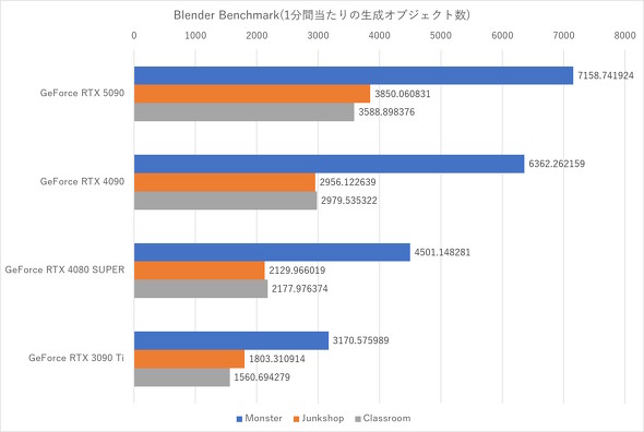 Blender Benchmark