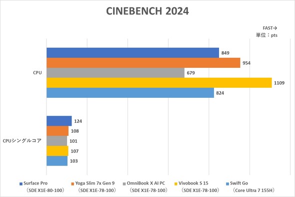 CINEBENCH 2024
