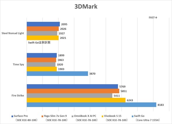 3DMark̃XRAr
