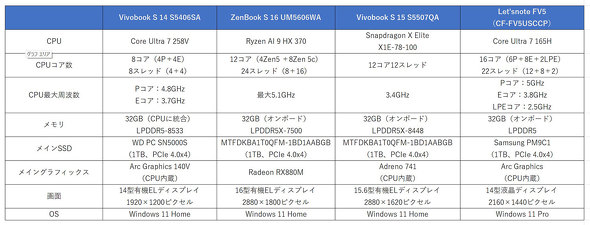 ASUS JAPAN Core Ultra V[Y2 Copilot{ PC 14^m[gPC Vivobook S 14 S5406SA