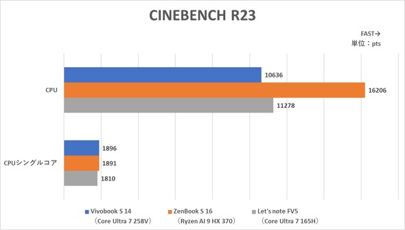 ASUS JAPAN Core Ultra V[Y2 Copilot{ PC 14^m[gPC Vivobook S 14 S5406SA
