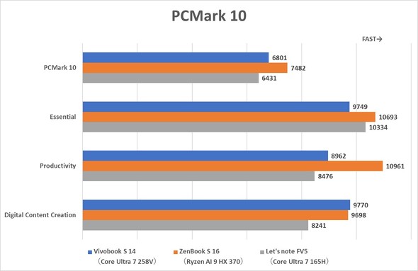 ASUS JAPAN Core Ultra V[Y2 Copilot{ PC 14^m[gPC Vivobook S 14 S5406SA