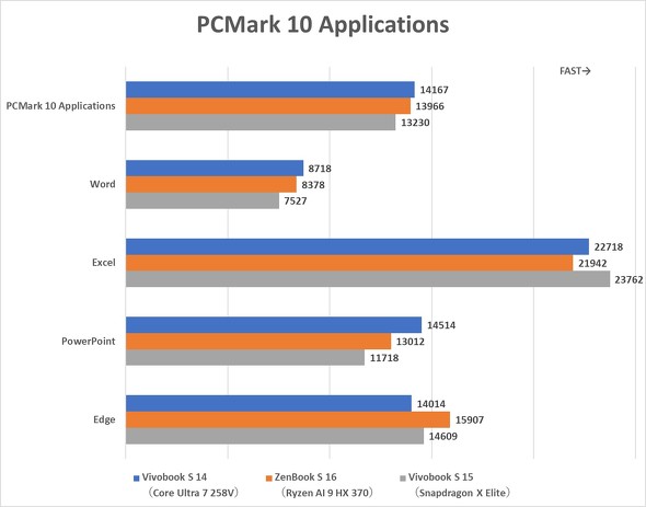 ASUS JAPAN Core Ultra V[Y2 Copilot{ PC 14^m[gPC Vivobook S 14 S5406SA