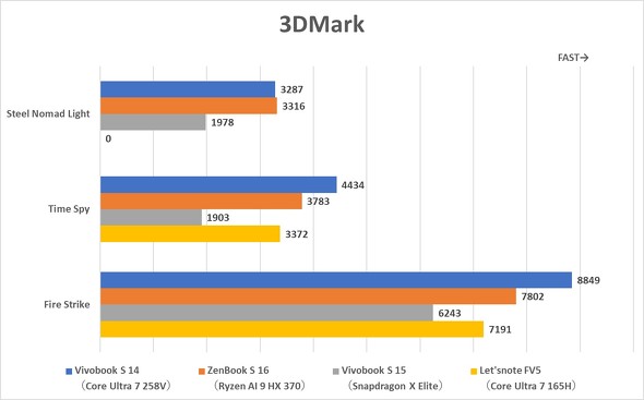 ASUS JAPAN Core Ultra V[Y2 Copilot{ PC 14^m[gPC Vivobook S 14 S5406SA