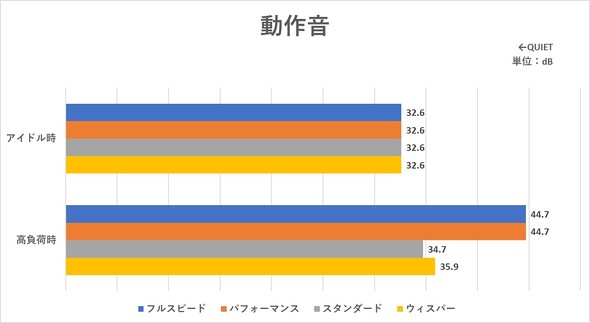 ASUS JAPAN Core Ultra V[Y2 Copilot{ PC 14^m[gPC Vivobook S 14 S5406SA