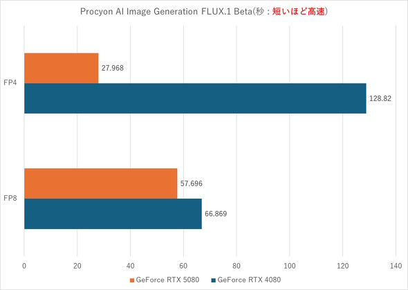 AI Image Generation FLUX.1 Beta