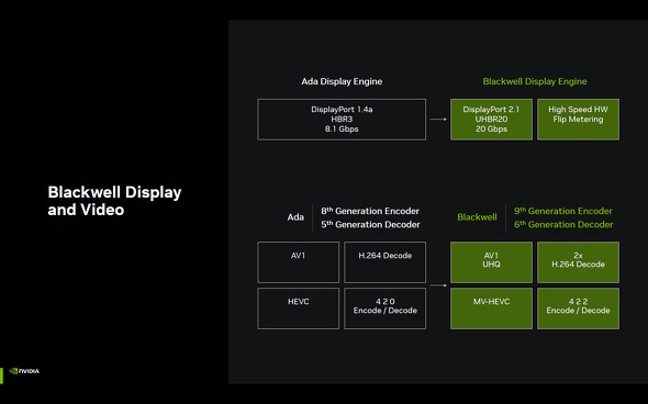 �f�B�X�v���C