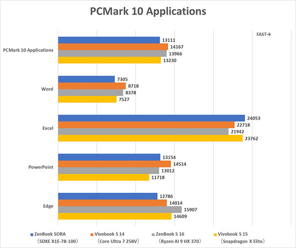 ASUS JAPAN AI PC Copilot+ PC ZenBook SORA UX3407 A14 oCPC 1kgȉ