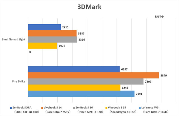 ASUS JAPAN AI PC Copilot+ PC ZenBook SORA UX3407 A14 oCPC 1kgȉ