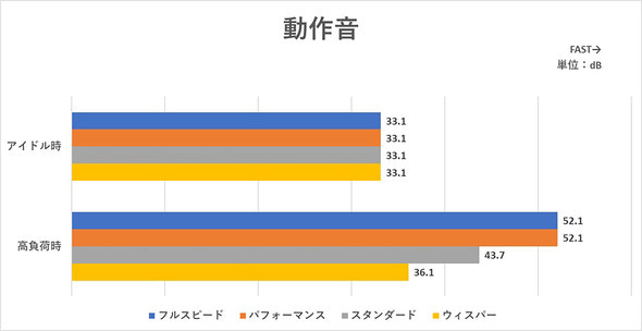 ASUS JAPAN AI PC Copilot+ PC ZenBook SORA UX3407 A14 oCPC 1kgȉ