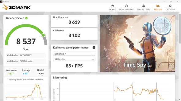 AYANEO SLIDETIME SPY