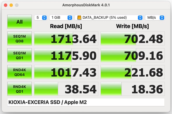 AmorphousDiskMark 4.0.1