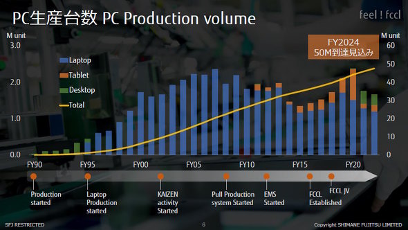 xmʃNCAgRs[eBO FCCL YH xm {ЍH FMV LOOX
