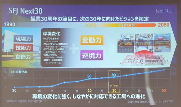 xmʃNCAgRs[eBO FCCL YH xm {ЍH FMV LOOX