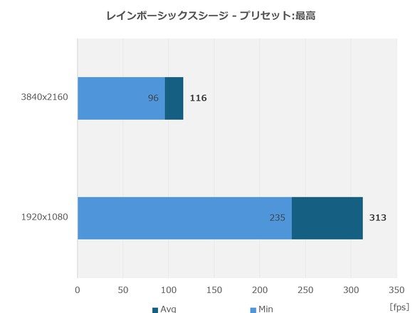 }EXRs[^[ Q[~O m[gPC G TUNE P5-I7G60WT-B 