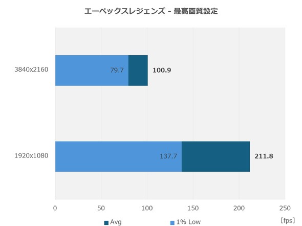 }EXRs[^[ Q[~O m[gPC G TUNE P5-I7G60WT-B 