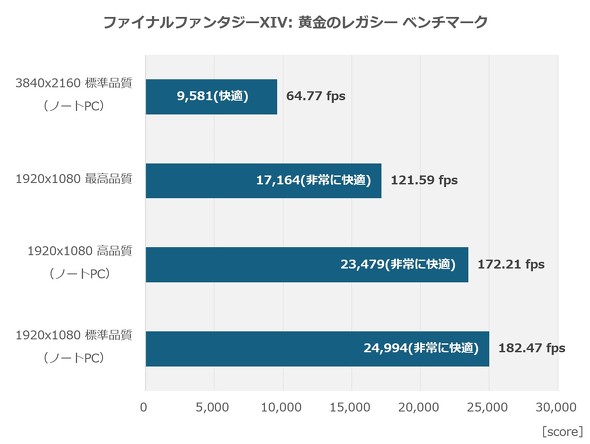 }EXRs[^[ Q[~O m[gPC G TUNE P5-I7G60WT-B 