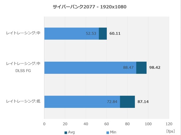}EXRs[^[ Q[~O m[gPC G TUNE P5-I7G60WT-B 