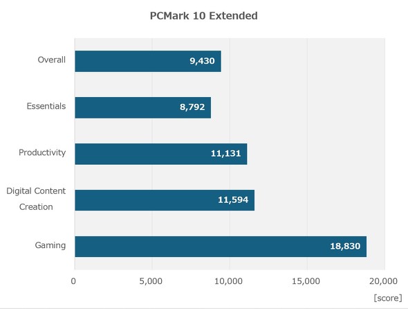 }EXRs[^[ Q[~O m[gPC G TUNE P5-I7G60WT-B 