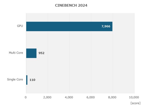 }EXRs[^[ Q[~O m[gPC G TUNE P5-I7G60WT-B 