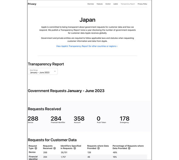 Apple App Store EU 1fW^O[otH[ Hot Tub Epic Games Fortnite