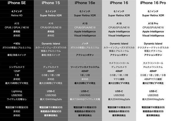 Apple Intelligence iPhone 16e z[{^ Lightning USB Type-C X^_[h