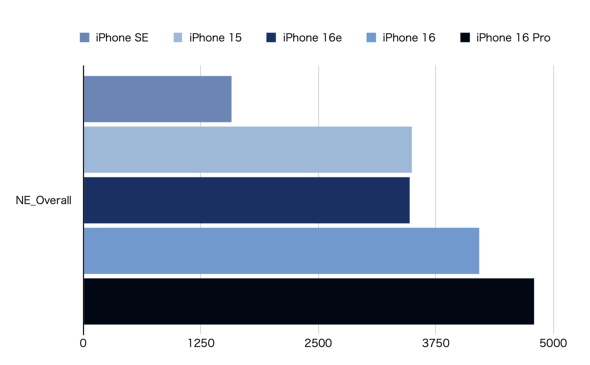 Apple Intelligence iPhone 16e z[{^ Lightning USB Type-C S