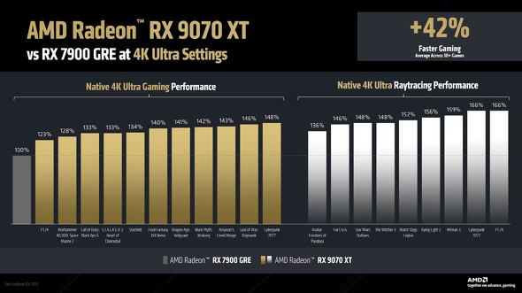9070 XT4K