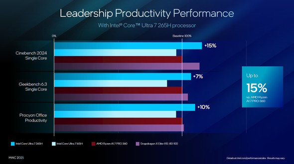 Ryzen AI PROȂǂƂ̔r