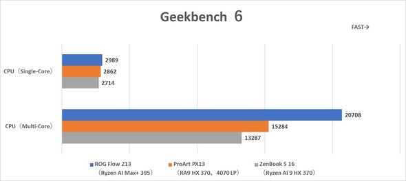 2in1 ^ubg ROG Flow Z13i2025jGZ302 13.4^ m[gPC Q[~O nCY