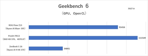 2in1 ^ubg ROG Flow Z13i2025jGZ302 13.4^ m[gPC Q[~O nCY