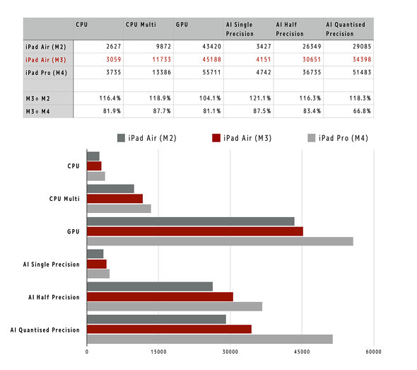 Apple Intelligence iPad Air ^ubg 11^ 13^ Apple Pencil Magic Keyboard