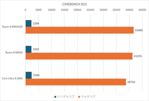 CINEBENCH R23
