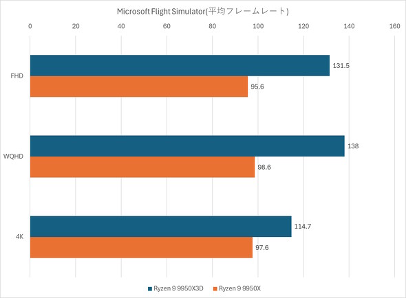 Microsoft Flight Simulator