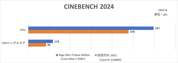 CINEBENCH R23