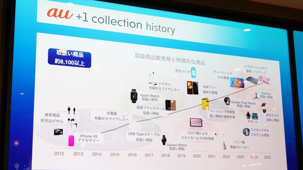 KDDI issin X}[gSmart Recovery Ring