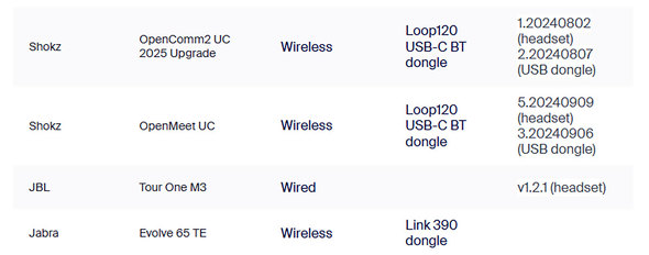 Shokz ` I[vC[ wbhZbg OpenMeet UC Bluetooth hO
