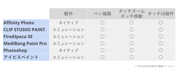 refeia {}CN\tg Surface Arm Snapdragon X Elite SoC R hCo