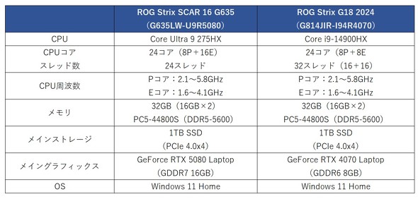 ASUS JAPAN ROG Strix SCAR 16 G635 Q[~O m[gPC Core Ultra 9 NVIDIA GeForce RTX 5090 Laptop