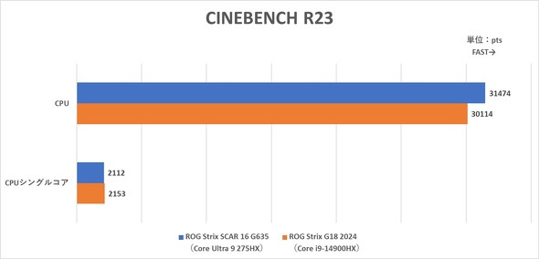 ASUS JAPAN ROG Strix SCAR 16 G635 Q[~O m[gPC Core Ultra 9 NVIDIA GeForce RTX 5090 Laptop
