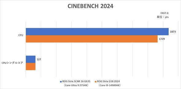 ASUS JAPAN ROG Strix SCAR 16 G635 Q[~O m[gPC Core Ultra 9 NVIDIA GeForce RTX 5090 Laptop