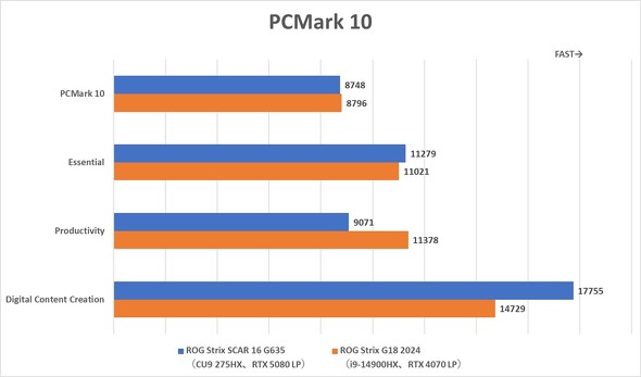ASUS JAPAN ROG Strix SCAR 16 G635 Q[~O m[gPC Core Ultra 9 NVIDIA GeForce RTX 5090 Laptop