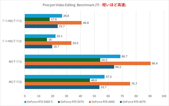 Video Editing Benchmark